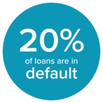 student loans in default