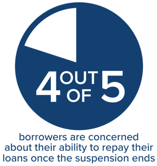 4 of 5 borrowers-1