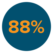 88-percent