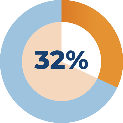 pie-chart-32@2x pie-chart-32@2x