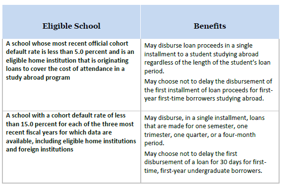 Default Rehabilitation A First Step To A Second Chance Default Rehabilitation A First Step To A Second Chance