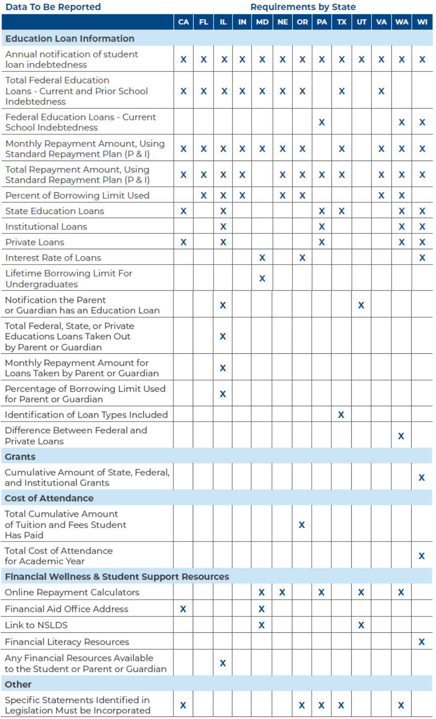 Debt Letter Panorama 2020 Update