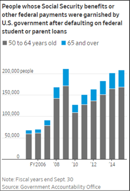 SS garnishment graph2