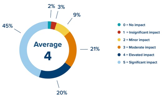 average4