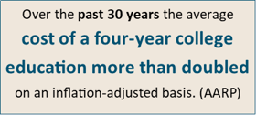 college costs doubled