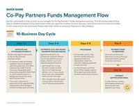 ATO_CPP_FundsMgmtFlow_L