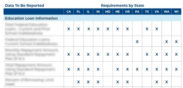 debt-letter-state-requirements