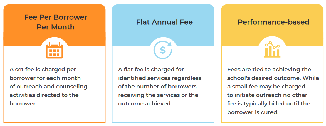 default-prevention-pricing-models