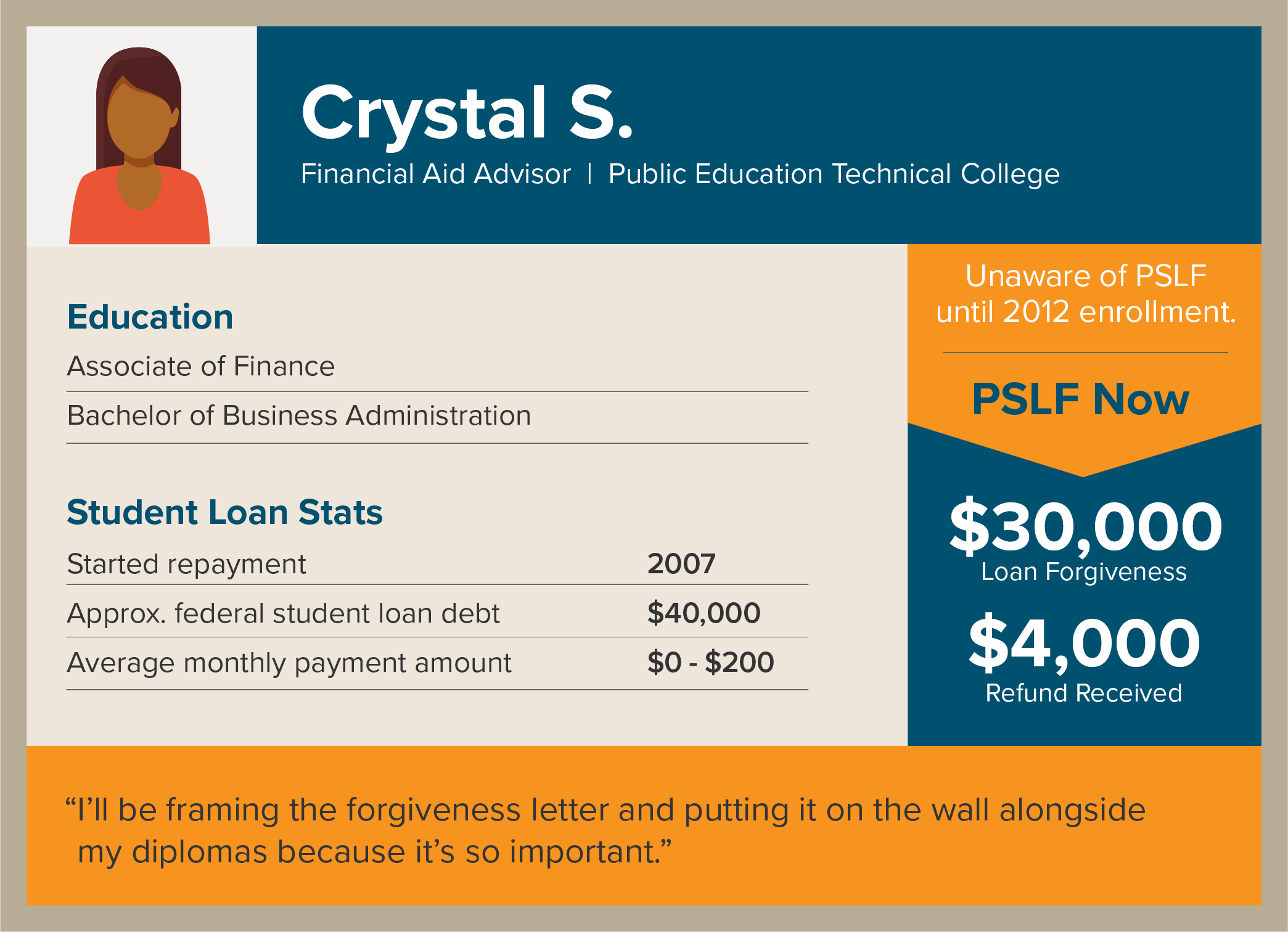 PSLF’s impact on Crystal 