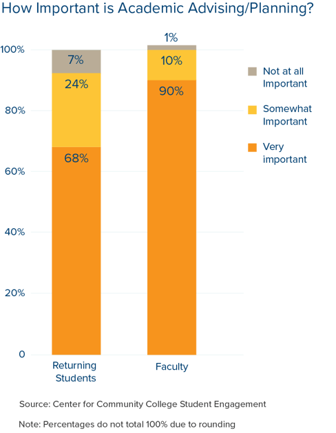 ATT_Web_Academic_Advising