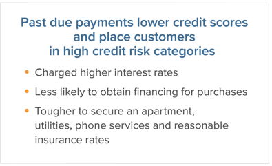 ATT_Credit_Chart_investopedia