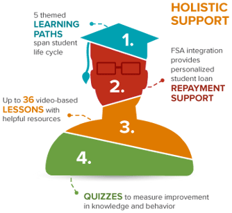 ATT_Holistic_Support_RGB