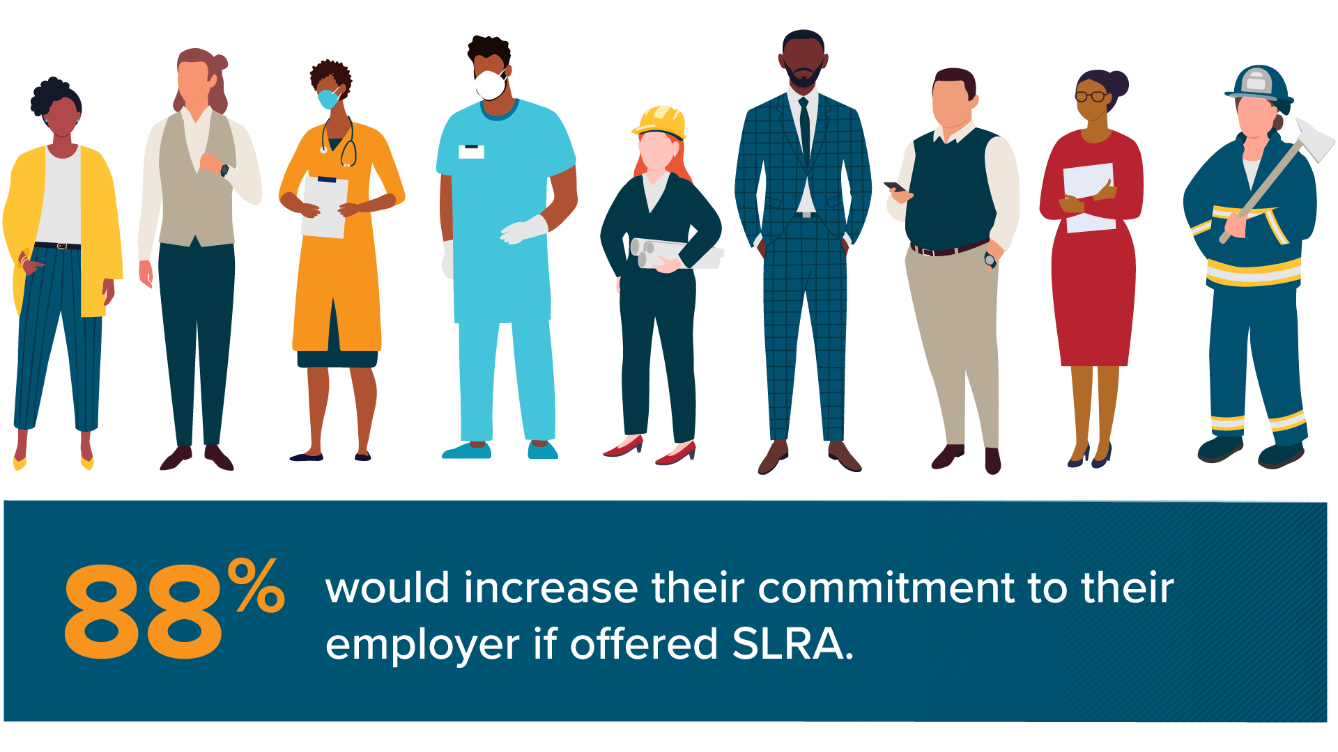 Nine people from different professions standing above text that reads 88 percent would increase their commitment to their employer if offered SLRA