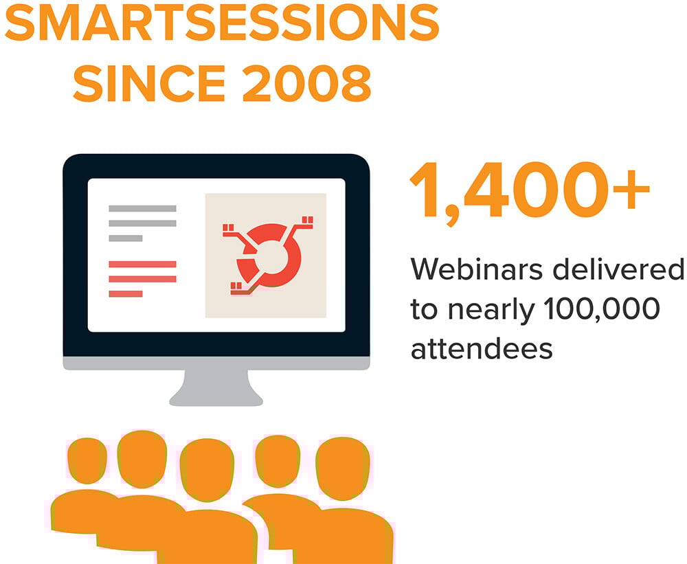 1,400+ SmartSessions webinars have been delivered to nearly 100,000 attendees since 2008.