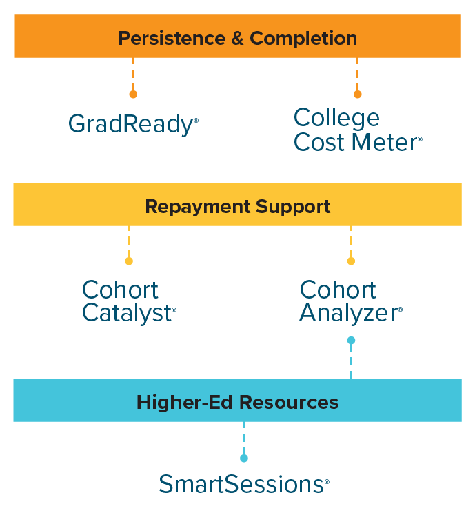 student_journey_chart_mobile@2x-1