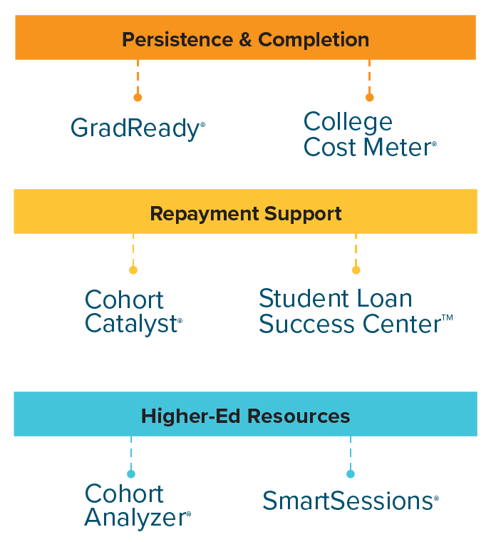 student_journey_chart_mobile@2x